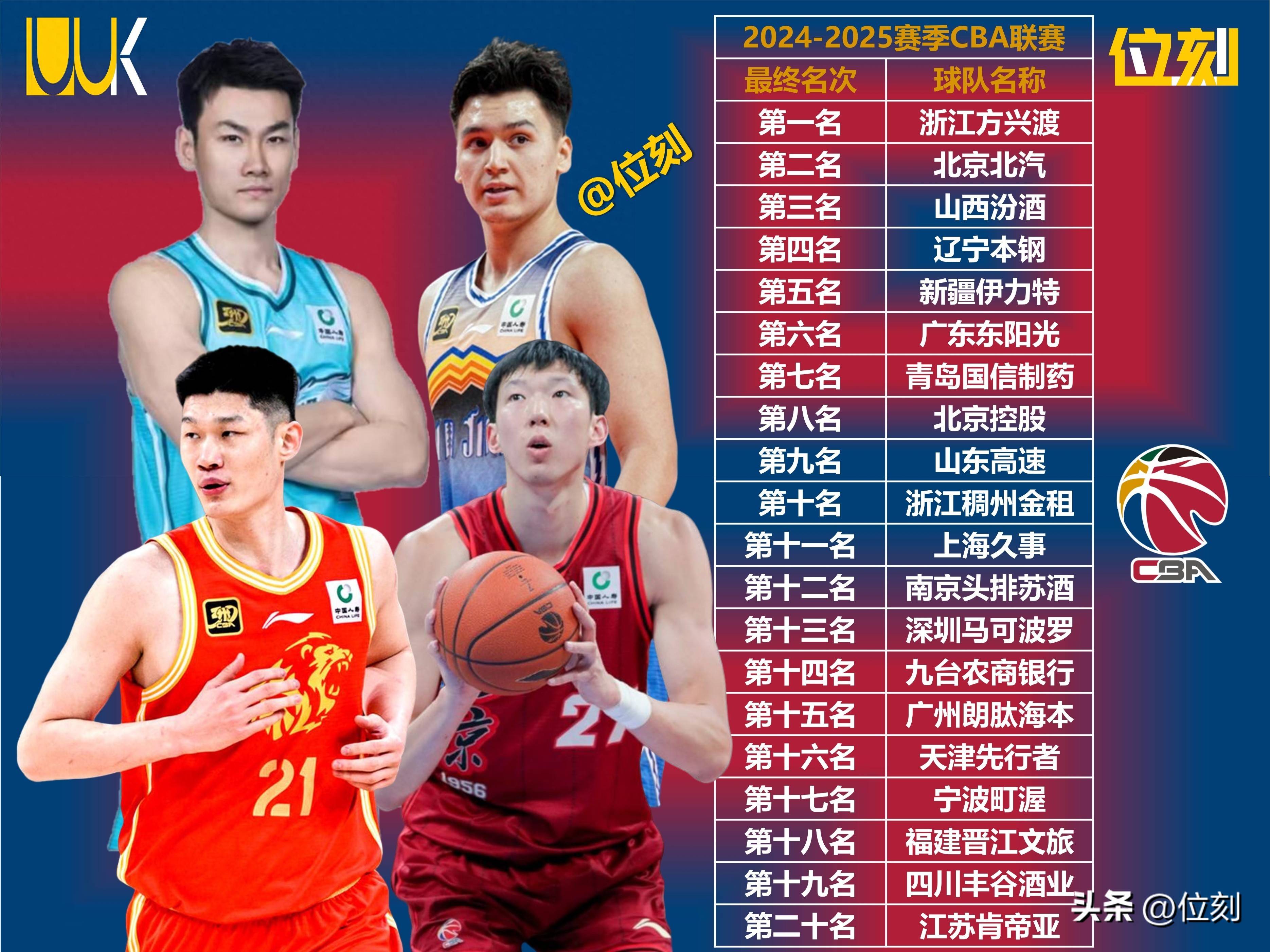 CBA球队换帅，重启备战新赛季