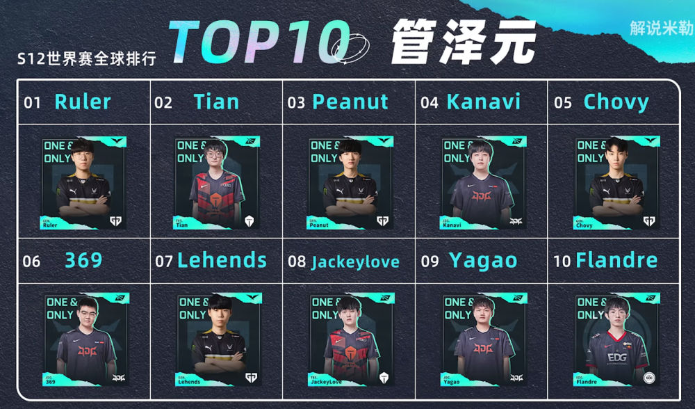 NS横扫JDG,Lehends团战一打五鏖战多局全球总决赛,留下经典瞬间 NS横扫JDG,Lehends团战一打五鏖战多局全球总决赛,留下经典瞬间